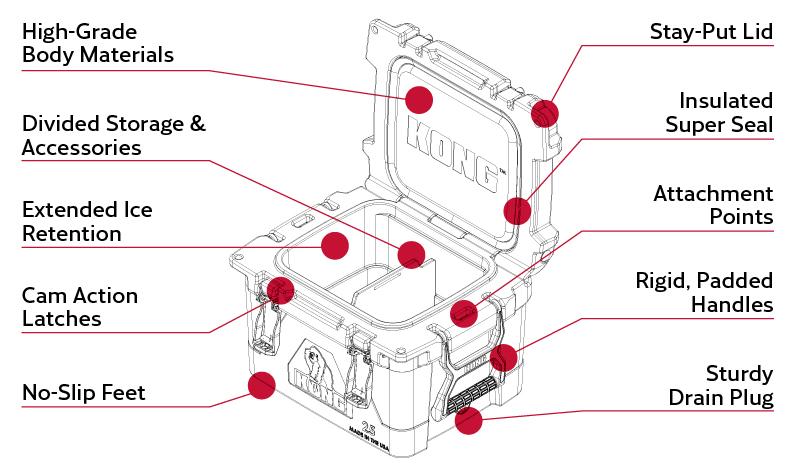 Kong coolers - Features