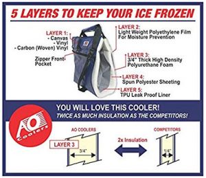 AO Soft Cooler Insulation